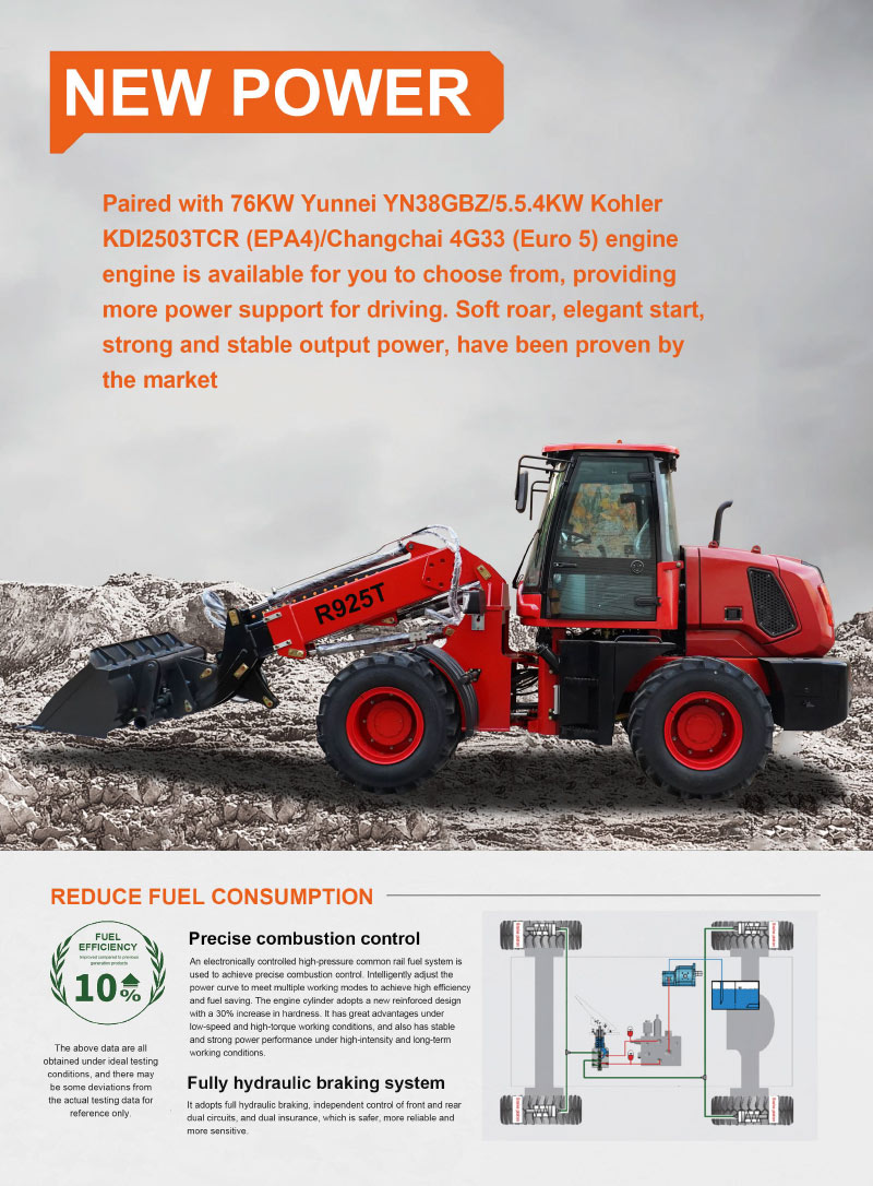 Selling telescopic loaders